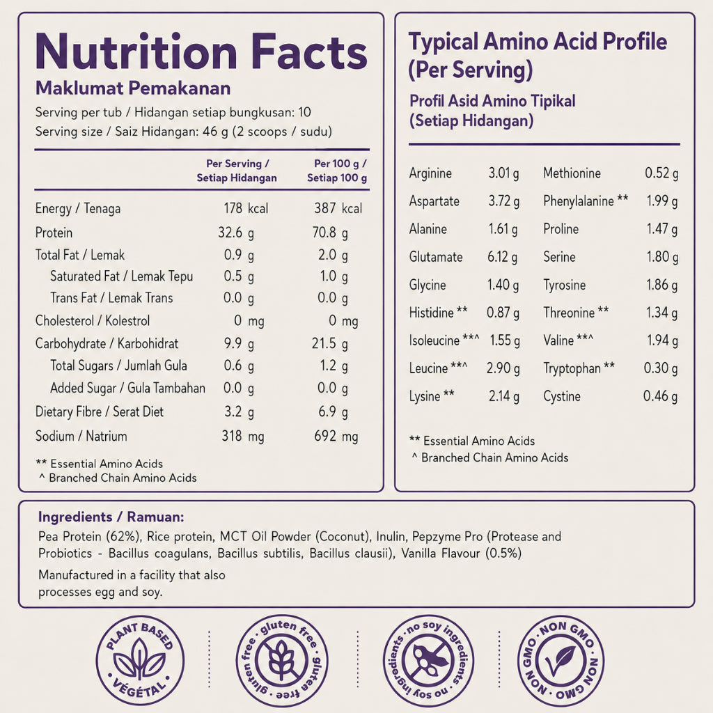 Herbyvore Naked Protein – Unsweetened Vanilla 2 Tubs