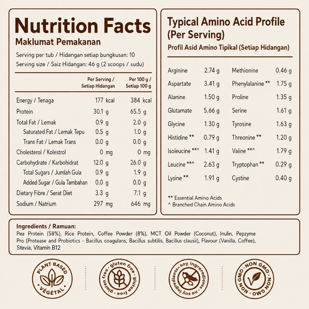 Herbyvore Protein + Energy – Coffee 460g